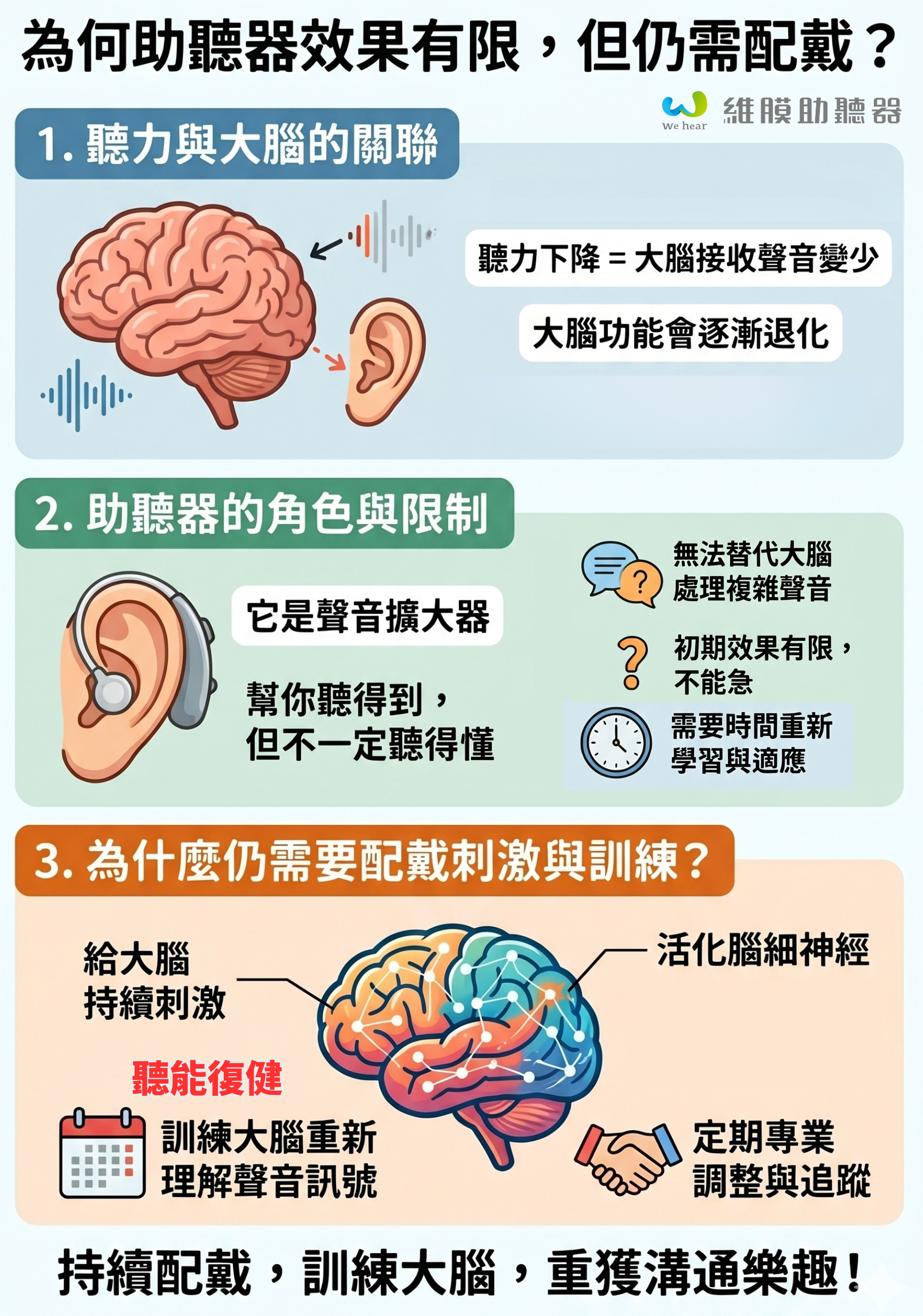 適應助聽器