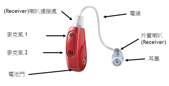 助聽器