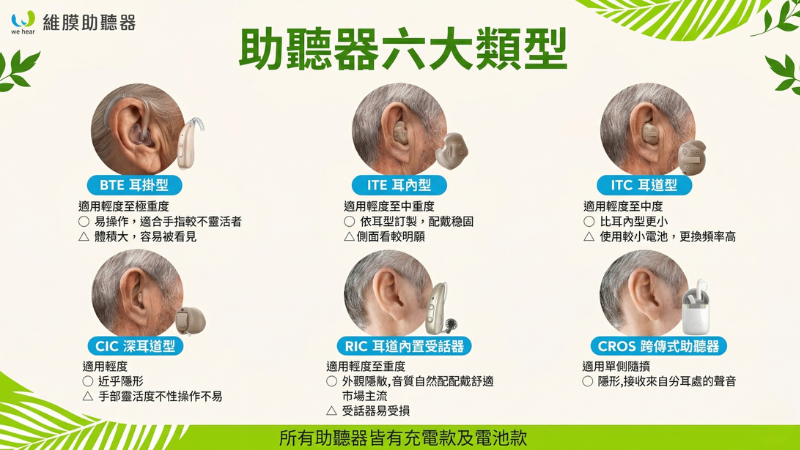 助聽器類型
